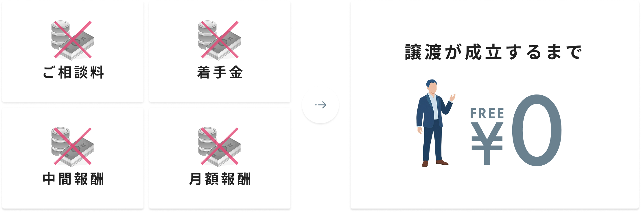 FREE ¥0