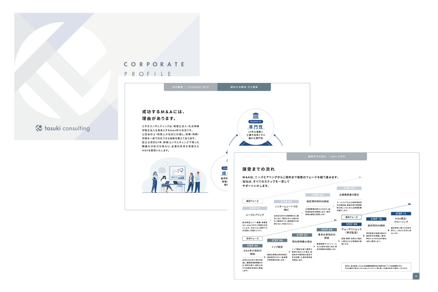 【会社案内】譲受(買収)をご検討の方