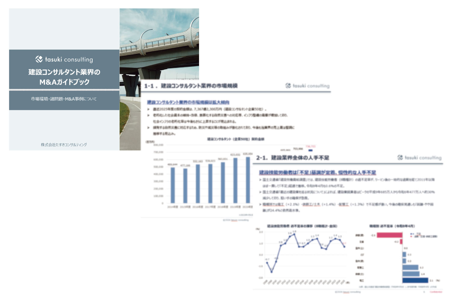 建設コンサルタント業界