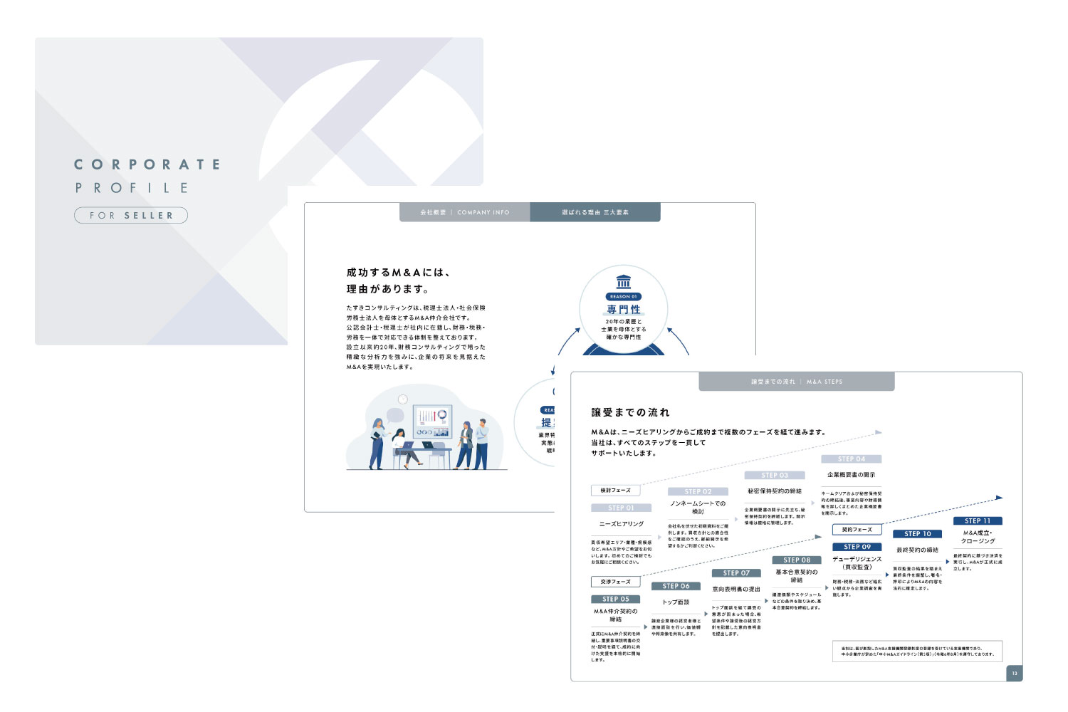 【会社案内】譲渡(売却)をご検討の方